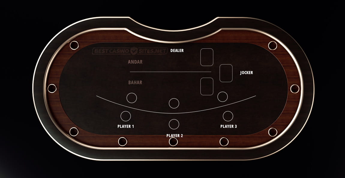 A Typical Andar Bahar Table Layout