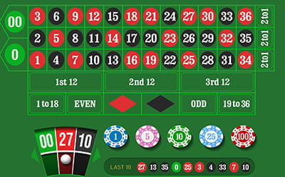 Live Roulette Game