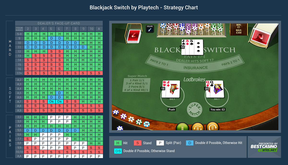 Progressive Blackjack Strategy Card