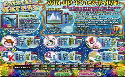 Crystal Waters Slot Mobile