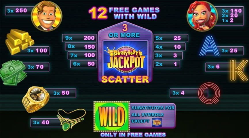 Everybody's Jackpot Paytable