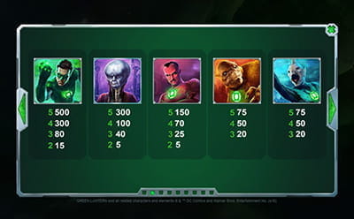 Green Lantern Pay Table