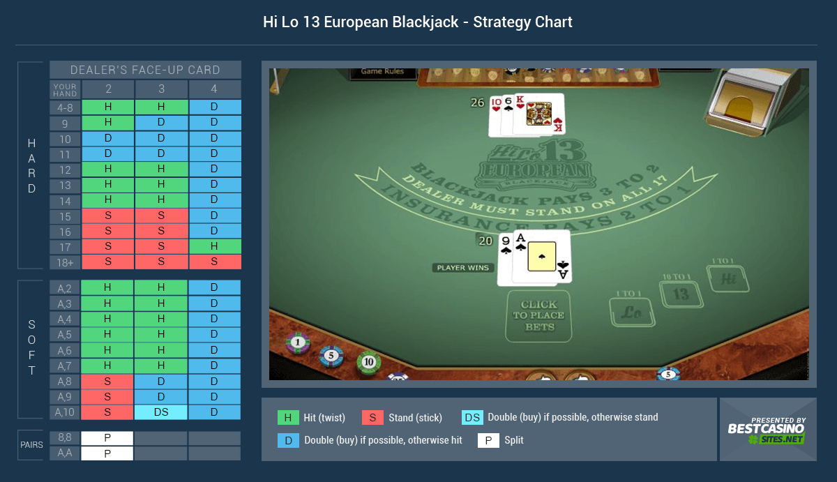 Progressive Blackjack Strategy Card