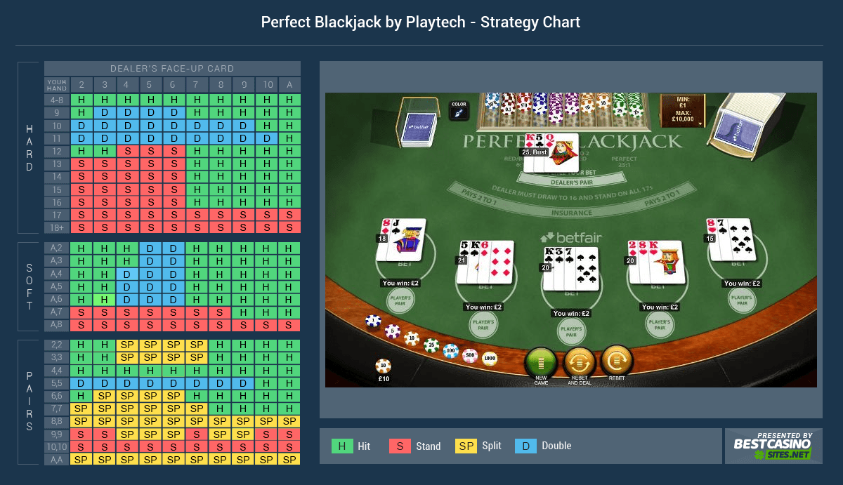 Progressive Blackjack Strategy Card