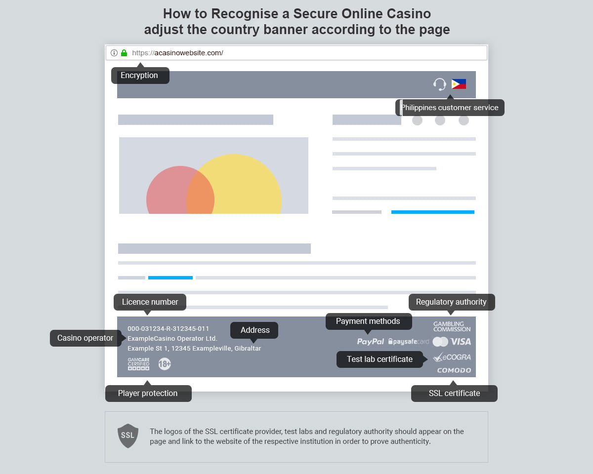 How to Run a Philippines Online Casino Safety Check