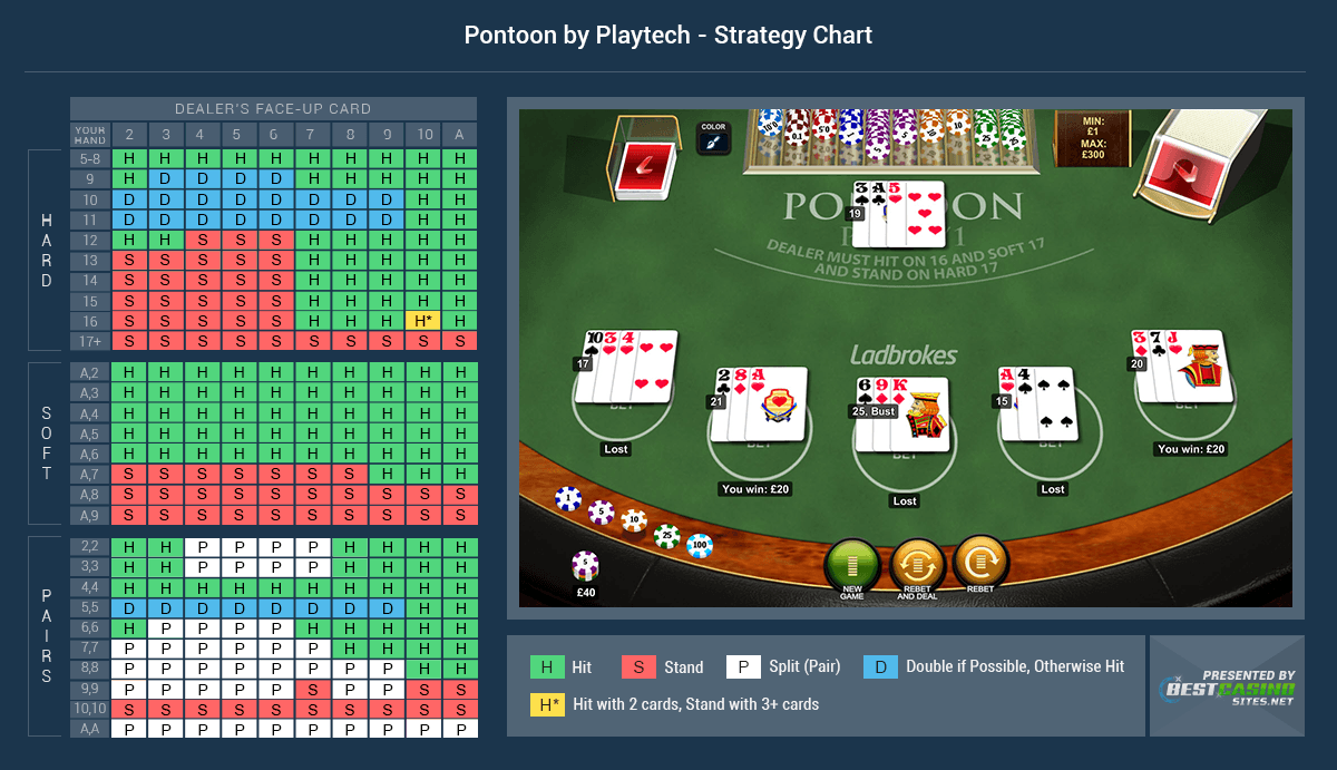 Progressive Blackjack Strategy Card