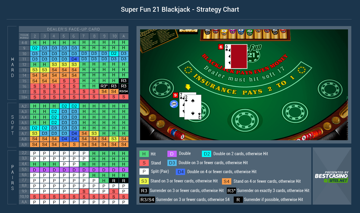 Progressive Blackjack Strategy Card