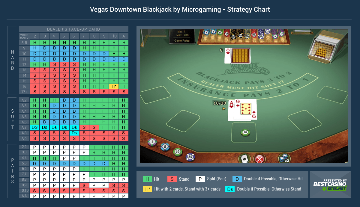 Progressive Blackjack Strategy Card